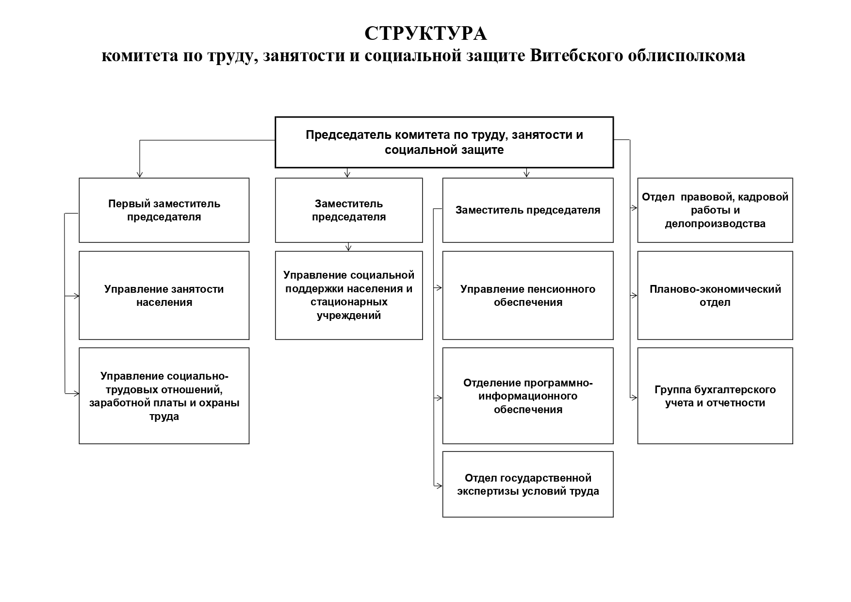 Комитет по труду и занятости населения курской